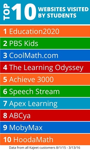 WebsitesVisitedByStudents.jpg WebsitesVisitedByStudents.jpg